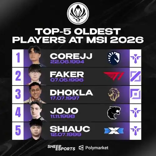 Ti13前哨战！谁才是当前版本最无解的DOTA2选手？