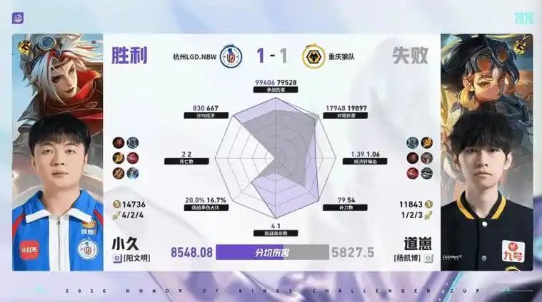LPL下路数据揭密：JKL泽丽全包围Elk韦鲁斯，对位经济差创赛季新高