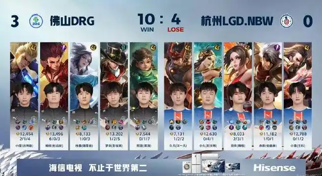 LGD中期觉醒扳平Hero：完美团战节奏诠释版本答案